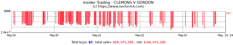 Insider Trading Transactions for CLEMONS V GORDON