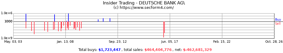 Insider Trading Transactions for Deutsche Bank Ag