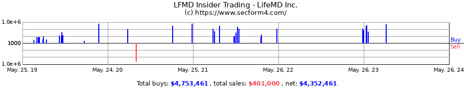 Insider Trading Transactions for LifeMD Inc.