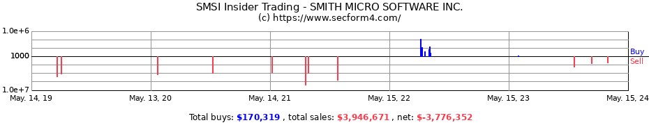Insider Trading Transactions for SMITH MICRO SOFTWARE INC.