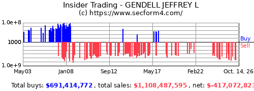 SEC filings for Jeff Gendell