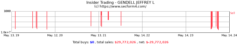 Insider Trading Transactions for GENDELL JEFFREY L
