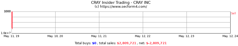 Insider Trading Transactions for CRAY INC