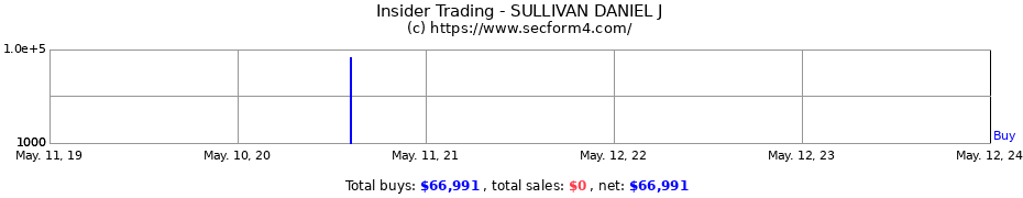 Insider Trading Transactions for SULLIVAN DANIEL J