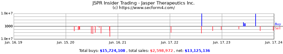 Insider Trading Transactions for JASPER THERAPEUTICS INC WTS EX