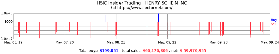 Insider Trading Transactions for HENRY SCHEIN INC
