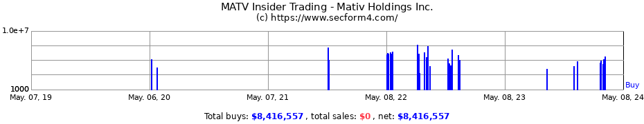 Insider Trading Transactions for Mativ Holdings, Inc.