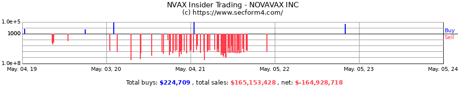 Insider Trading Transactions for Novavax, Inc.