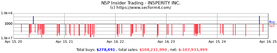 Insider Trading Transactions for INSPERITY INC.