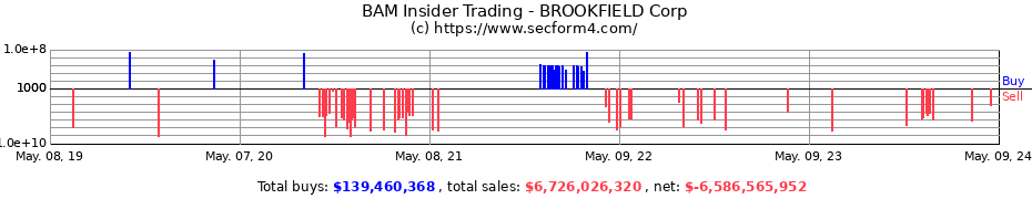 Insider Trading Transactions for Brookfield Asset Management Ltd.