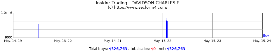 Insider Trading Transactions for DAVIDSON CHARLES E