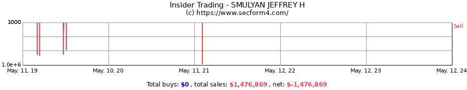 Insider Trading Transactions for SMULYAN JEFFREY H