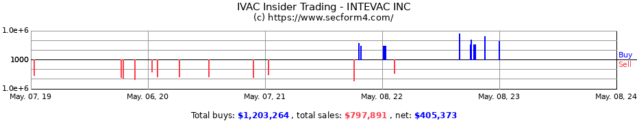 Insider Trading Transactions for INTEVAC INC