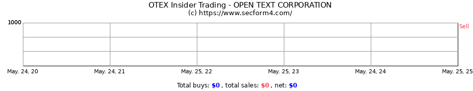 Insider Trading Transactions for OPEN TEXT CORPORATION