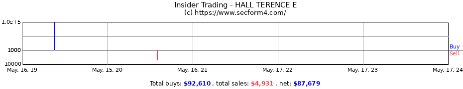 Insider Trading Transactions for HALL TERENCE E