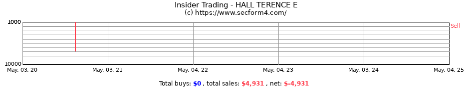 Insider Trading Transactions for HALL TERENCE E