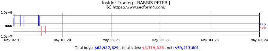 Insider Trading Transactions for BARRIS PETER J