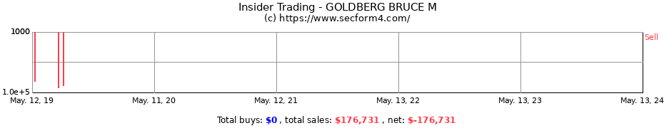 Insider Trading Transactions for GOLDBERG BRUCE M
