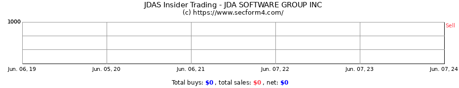 Insider Trading Transactions for JDA SOFTWARE GROUP INC