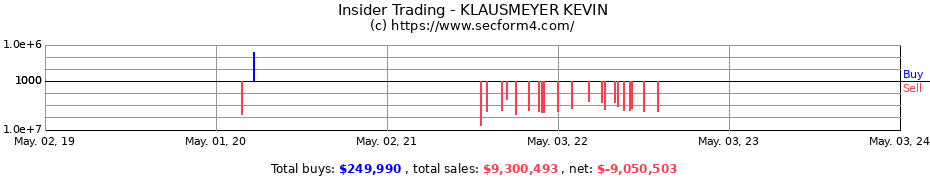 Insider Trading Transactions for KLAUSMEYER KEVIN