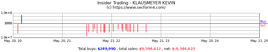 Insider Trading Transactions for KLAUSMEYER KEVIN