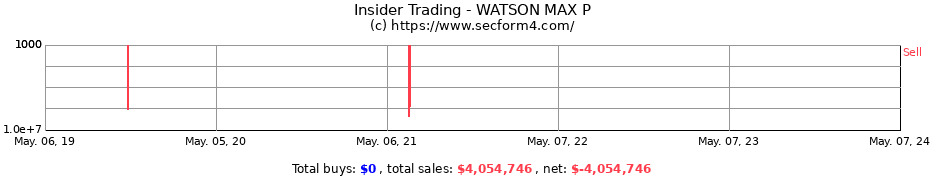 Insider Trading Transactions for WATSON MAX P