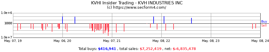 Insider Trading Transactions for KVH INDUSTRIES INC