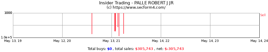 Insider Trading Transactions for PALLE ROBERT J JR