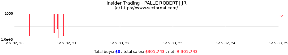 Insider Trading Transactions for PALLE ROBERT J JR