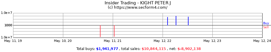 Insider Trading Transactions for KIGHT PETER J