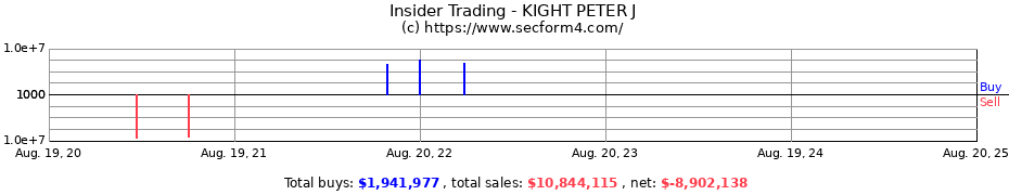 Insider Trading Transactions for KIGHT PETER J