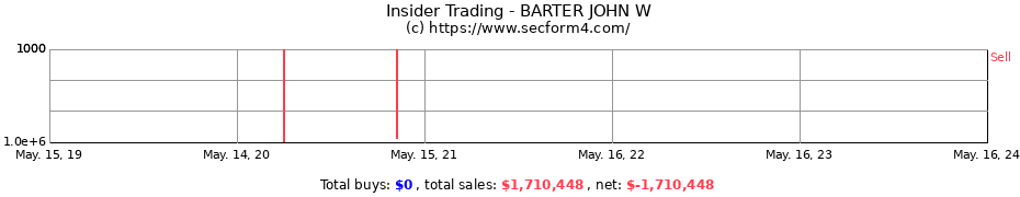 Insider Trading Transactions for BARTER JOHN W