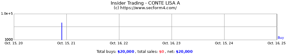 Insider Trading Transactions for CONTE LISA A