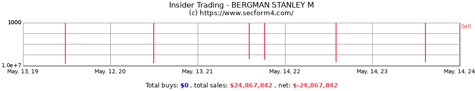 Insider Trading Transactions for BERGMAN STANLEY M