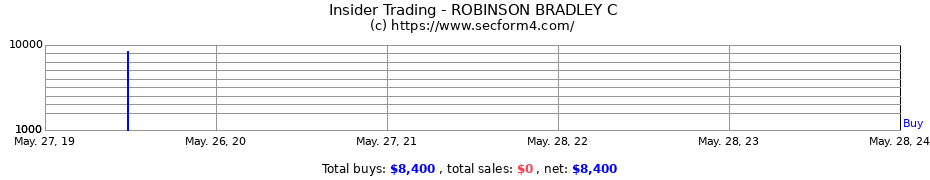 Insider Trading Transactions for ROBINSON BRADLEY C
