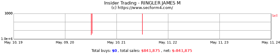 Insider Trading Transactions for RINGLER JAMES M