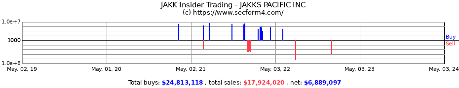 Insider Trading Transactions for JAKKS Pacific, Inc.