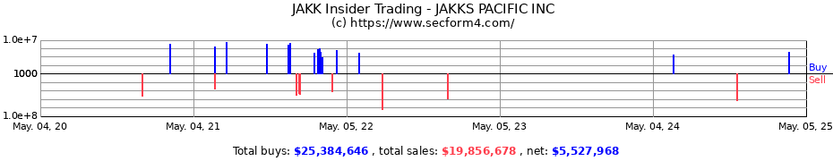 Insider Trading Transactions for JAKKS PACIFIC INC