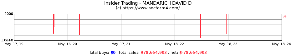 Insider Trading Transactions for MANDARICH DAVID D