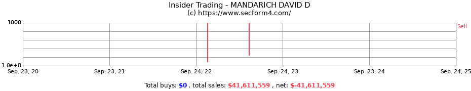 Insider Trading Transactions for MANDARICH DAVID D