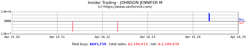 Insider Trading Transactions for JOHNSON JENNIFER M