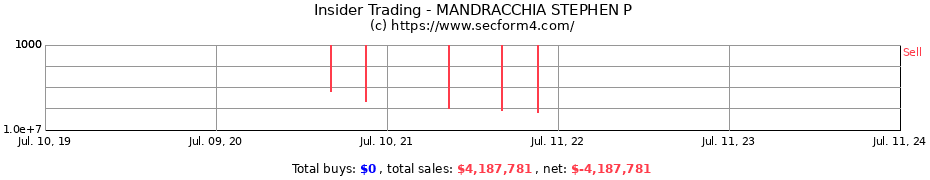 Insider Trading Transactions for MANDRACCHIA STEPHEN P