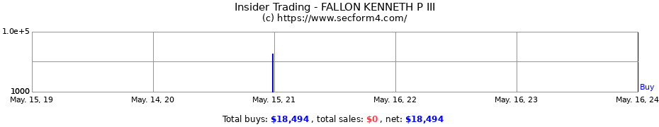 Insider Trading Transactions for FALLON KENNETH P III