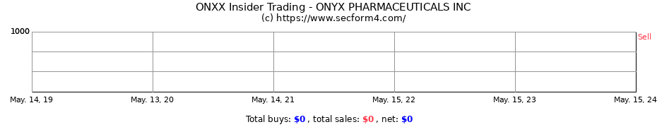 Insider Trading Transactions for ONYX PHARMACEUTICALS INC