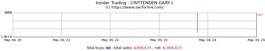 Insider Trading Transactions for CRITTENDEN GARY L