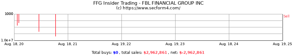 Insider Trading Transactions for FBL FINANCIAL GROUP INC