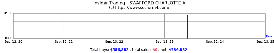 Insider Trading Transactions for SWAFFORD CHARLOTTE A