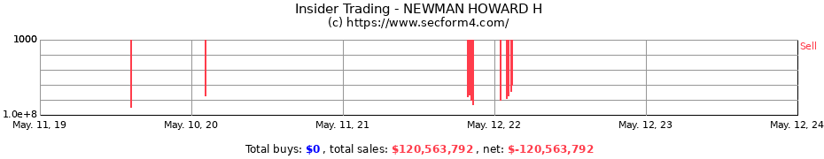 Insider Trading Transactions for NEWMAN HOWARD H