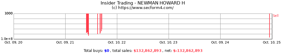 Insider Trading Transactions for NEWMAN HOWARD H