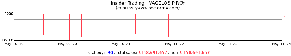 Insider Trading Transactions for VAGELOS P ROY